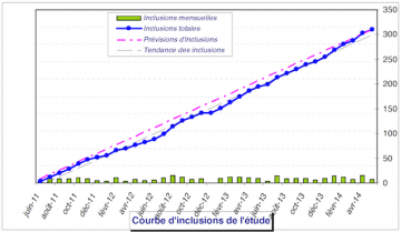 inclusion_chemorencan_biomarqueur_cancer_rein