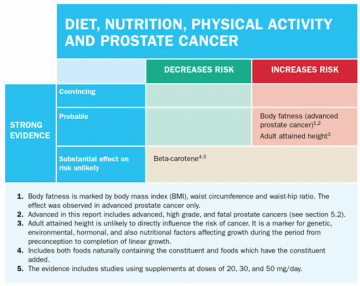 cancer_prostate_risque_facteurs_alimentation_obésité