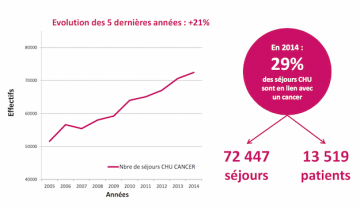 cancerologie_oncologie_urologie_cancer_prostate_vessie_rein_2014