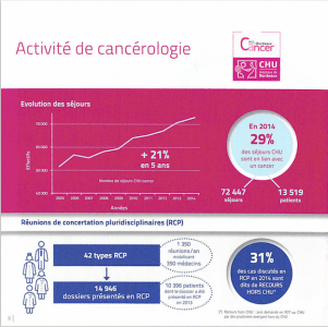 activite_cancerologie_chu_bordeaux_urologie_prostate_rein_vessie