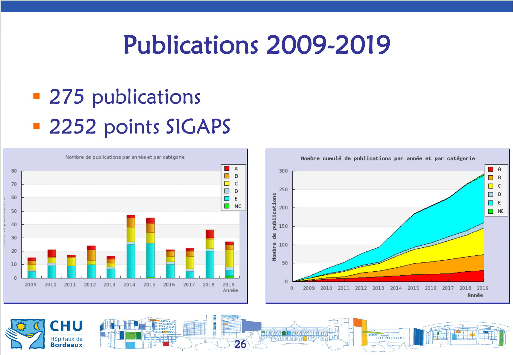 publications du service d'urologie